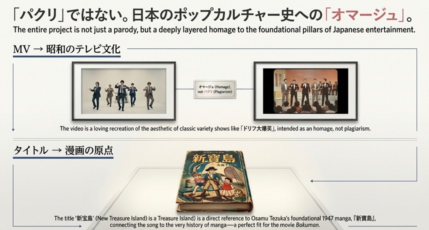 MVが昭和のテレビ文化(ドリフ大爆笑など)へのオマージュであり、タイトルが手塚治虫の漫画『新寶島』に由来することを説明する比較画像。