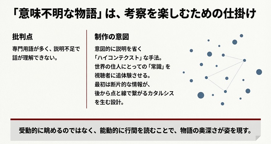 説明不足は意図的な「ハイコンテクスト」な手法であり、視聴者に世界の常識を追体験させ、後に点と線がつながるカタルシスを生む設計であることを解説したスライド。